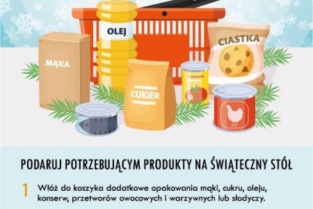 Plakat Świątecznej Zbiórki Żywności. Od góry nazwa akcji, pod nią grafika przedstawiająca produkty spożywcze: opakowania mąki, oleju, cukru, pasztetu, ciastek. Niżej informacje o wydarzeniu