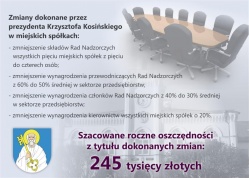 Prezydent wprowadził zmiany w miejskich spółkac